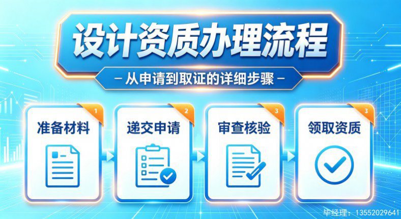 北京水利设计乙级资质公司转让流程详解